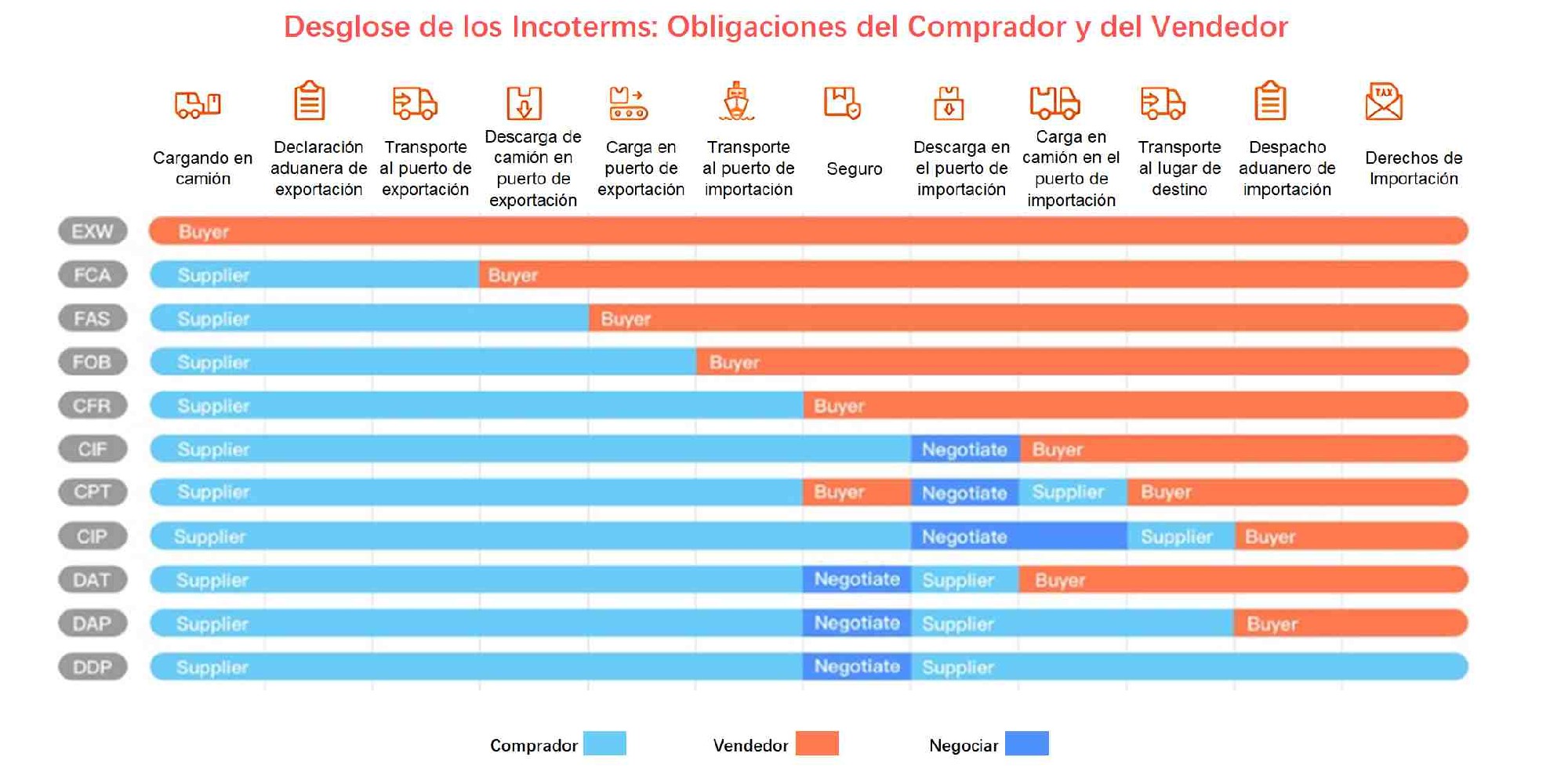 Incoterms on imports from China to Paraguay