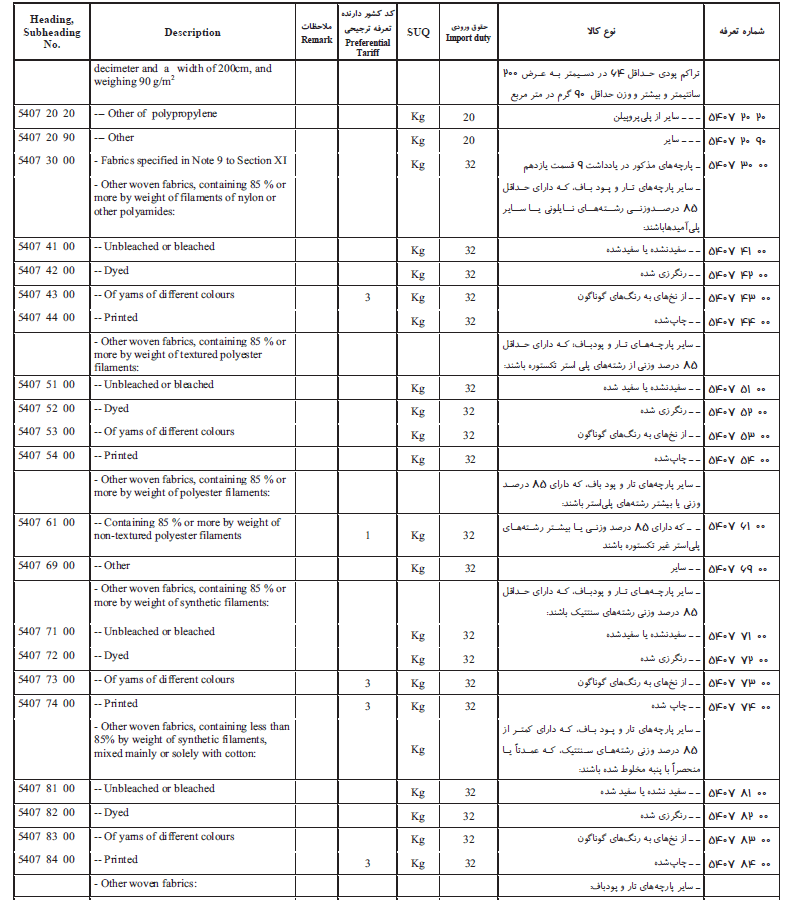 ایران لجستیک، چین به ایران