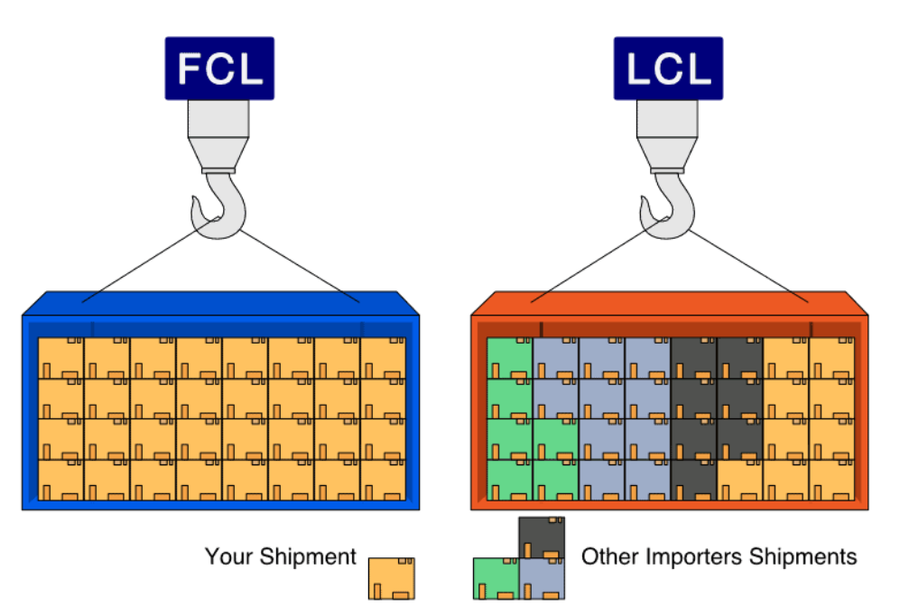 FCL/LCL Shipping from China to Venezuela