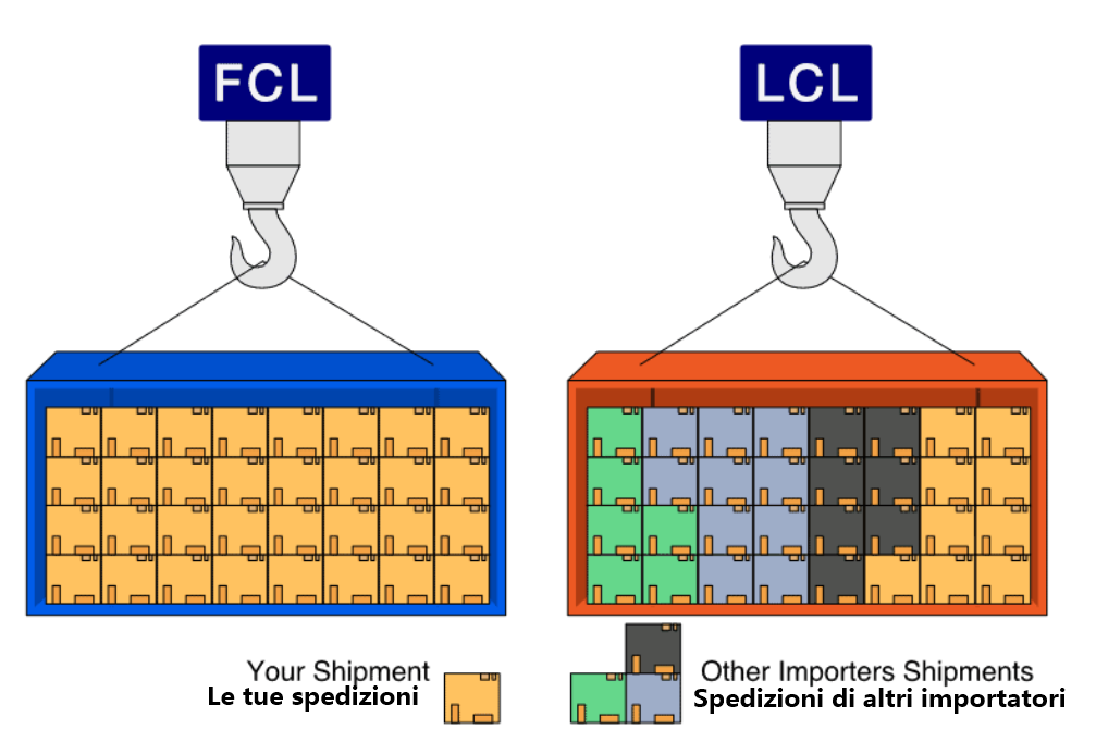 La differenza tra FCL e LCL