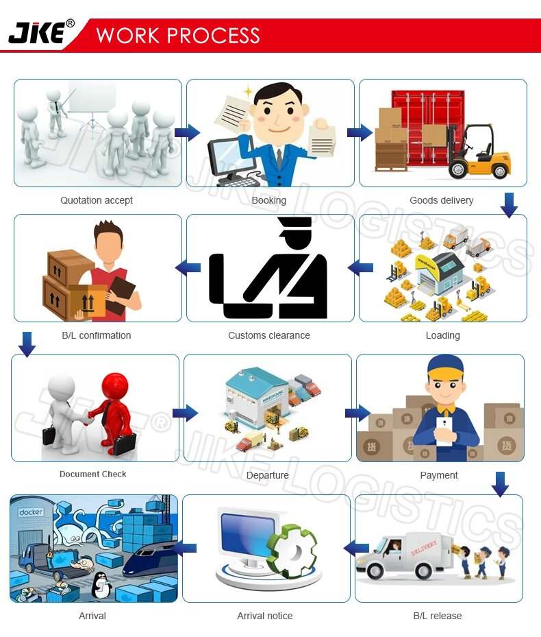 Jike Work Process China-Países Bajos